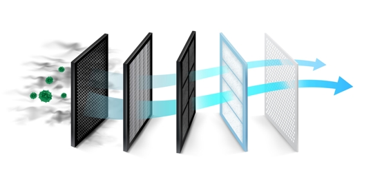 Allergen Filtration Upgrades: Enhancing Your HVAC System for Improved Allergy Control